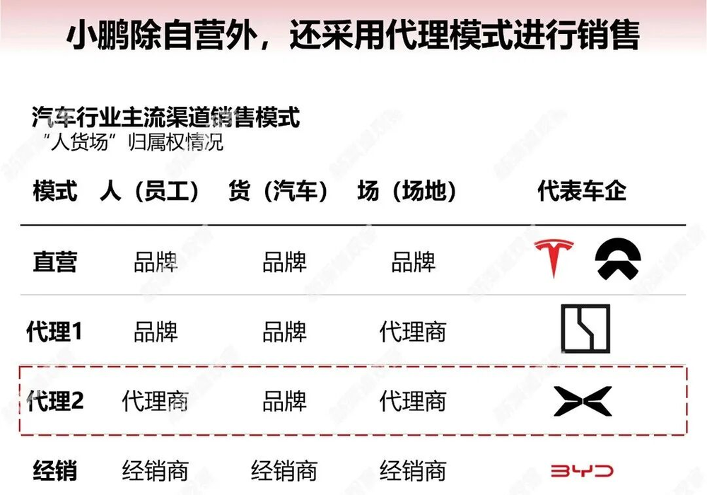 鼎点登录：一年烧掉几千万的车圈“面子工程”，走下神坛、接连关停